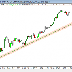 Active Trendline tool