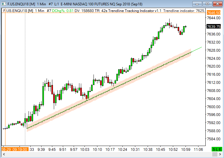 Active Trendline tool